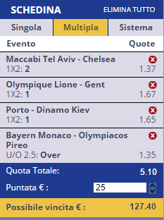 scommesse pronte Champions League 2015-11-24