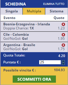 scommesse pronte di oggi 2015-11-13