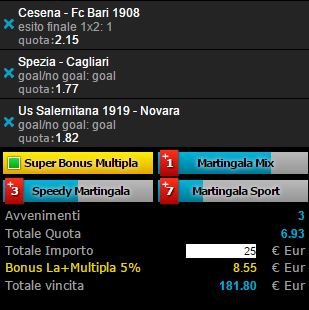 scommesse pronte Serie b 2015-11-15