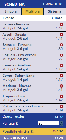 scommesse pronte di oggi 2015-12-27