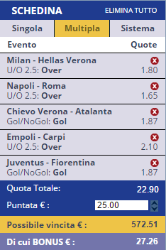 scommesse pronte Serie a 2015-12-13