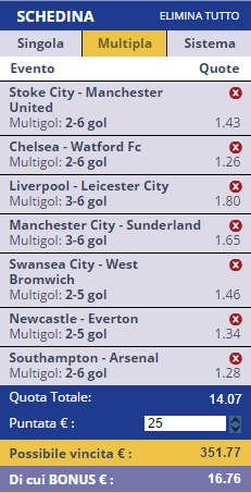 scommesse pronte di oggi 2015-12-26