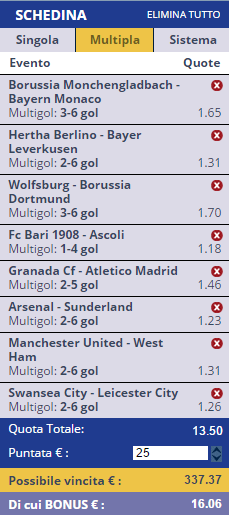 scommesse pronte di oggi 2015-12-05