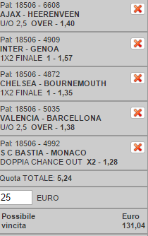 scommesse pronte di oggi 2015-12-05