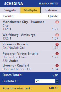 scommesse pronte di oggi 2015-12-12