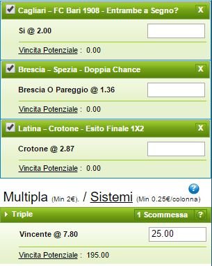 scommesse pronte Serie b 2015-12-19