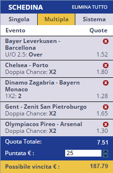 scommesse pronte Champions League 2015-12-09