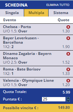 scommesse pronte Champions League 2015-12-09