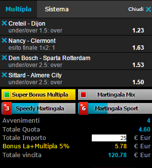 scommesse pronte di oggi 2016-01-29