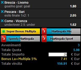 scommesse pronte Serie b 2016-01-30