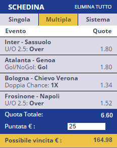 scommesse pronte Serie a 2016-01-10