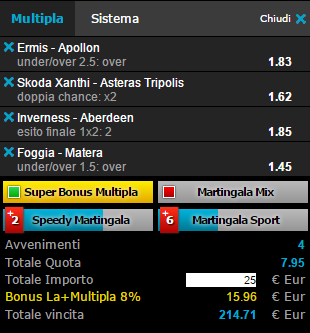 scommesse pronte di oggi 2016-02-15