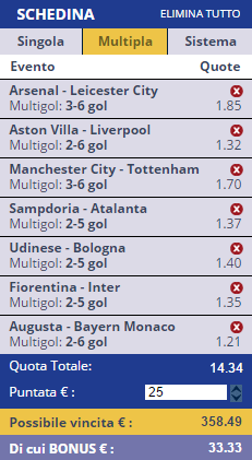 scommesse pronte di oggi 2016-02-14