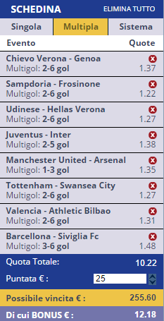 scommesse pronte di oggi 2016-02-28