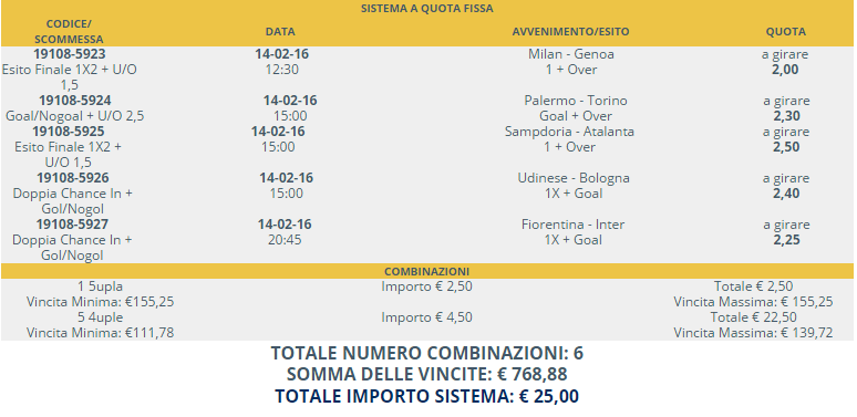 sistema scommesse