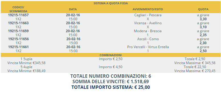 sistema scommesse