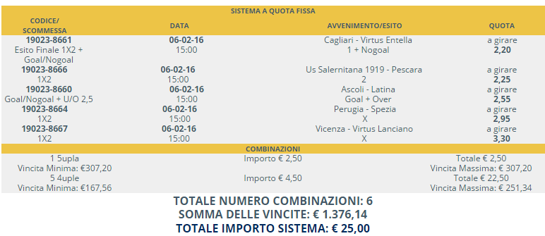sistema scommesse