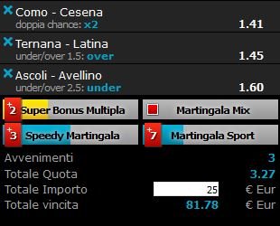 scommesse pronte Serie b 2016-03-12