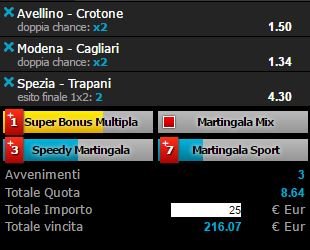 scommesse pronte Serie b 2016-03-26