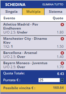 scommesse pronte Champions League 2016-03-15