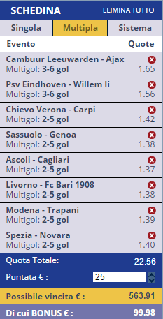 scommesse pronte di oggi 2016-04-09