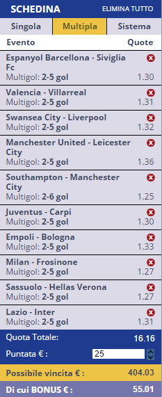 scommesse pronte di oggi 2016-05-01