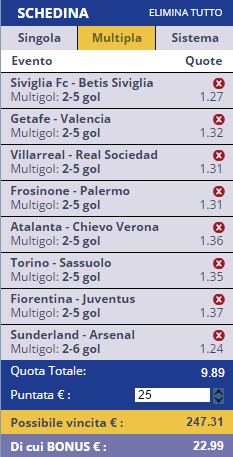 scommesse pronte di oggi 2016-04-24