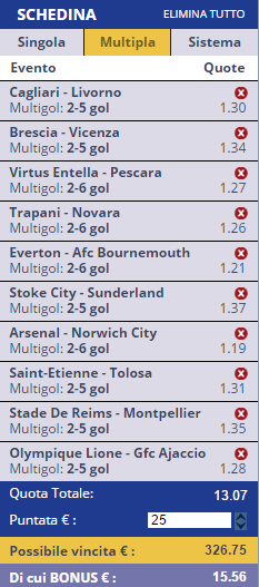 scommesse pronte di oggi 2016-04-30