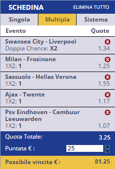 scommesse pronte di oggi 2016-05-01