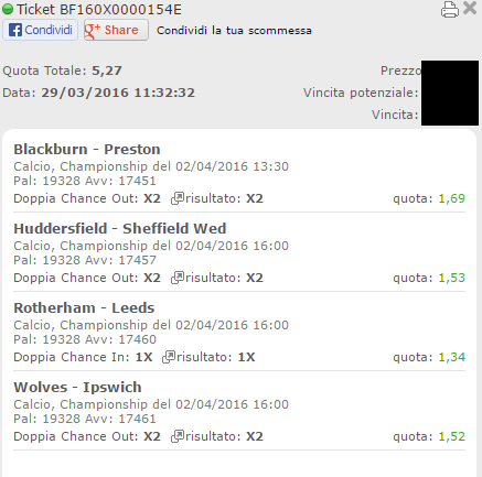 multipla championship