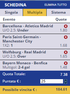 scommesse pronte Champions League 2016-04-05