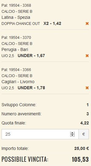 scommesse pronte Serie b 2016-04-30