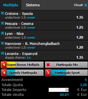 scommesse pronte di oggi 2016-04-15