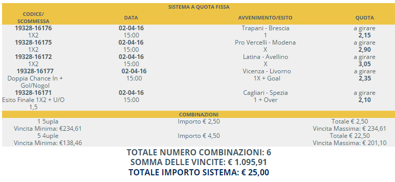 sistema scommesse