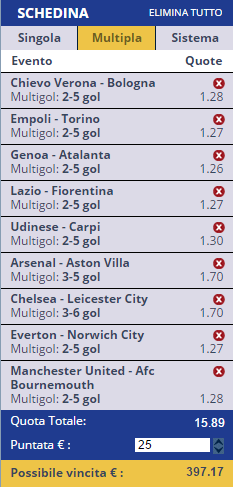 scommesse pronte di oggi 2016-05-15