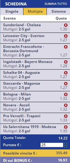 scommesse pronte di oggi 2016-05-07