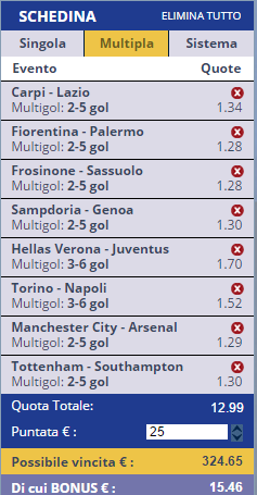 scommesse pronte di oggi 2016-05-08