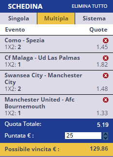 scommesse pronte di oggi 2016-05-15
