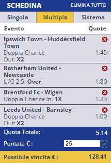 scommesse pronte Europei 2016-10-01