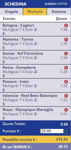 scommesse pronte di oggi 2016-09-11