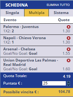 scommesse pronte di oggi 2016-09-24