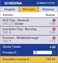 scommesse pronte Premier League 2016-09-17