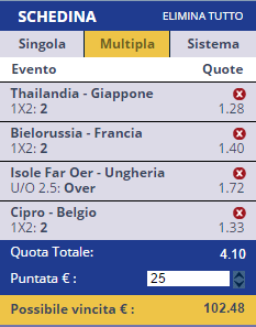 scommesse pronte di oggi 2016-09-06