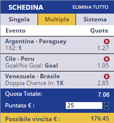 scommesse pronte di oggi 2016-10-12