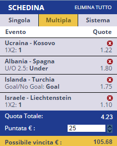 scommesse pronte di oggi 2016-10-09