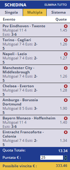 scommesse pronte di oggi 2016-11-05