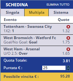 scommesse pronte Premier League 2016-12-03