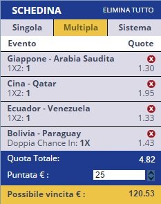 scommesse pronte di oggi 2016-11-15
