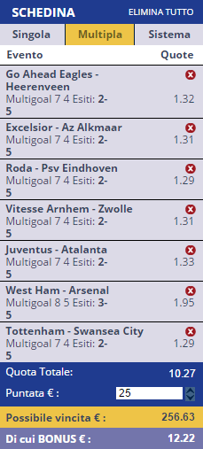 scommesse pronte di oggi 2016-12-03