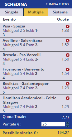 scommesse pronte di oggi 2016-12-24